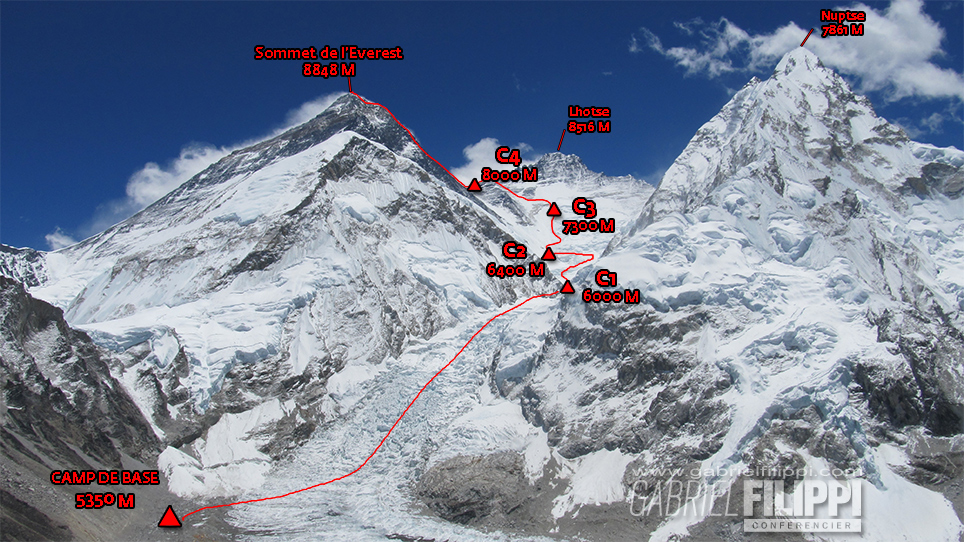 Carte plan et trajet du versant sud du mont Everest, incluant les camps de base, camp 1, camp 2, camp 3, camp 4, le sommet de l'Everest, le sommet Lhotse et le sommet Nuptse