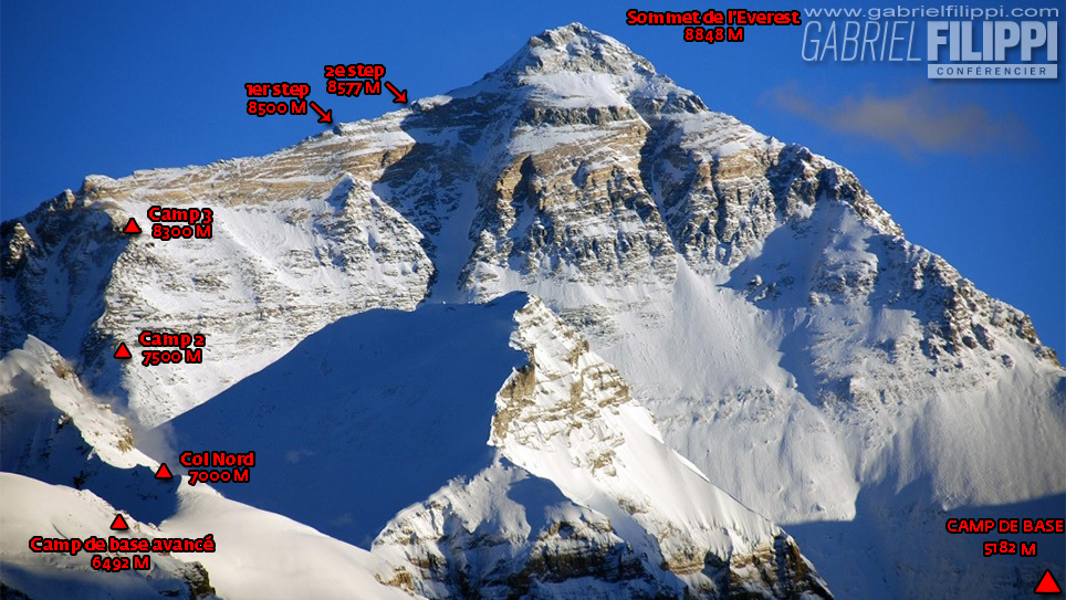 Carte plan et trajet du versant nord mont Everest, incluant le camps de base, le camp de base avancé, camp 1, camp 2, camp 3 et le sommet de l'Everest